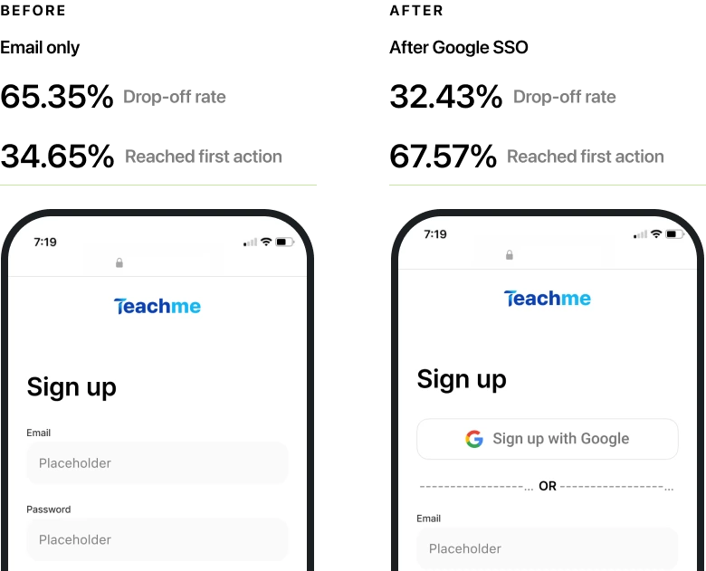 TeachMe Signup