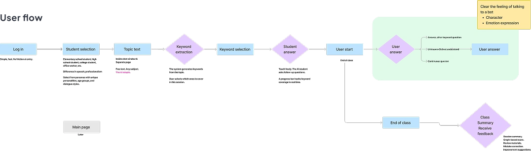 TeachMe userflow
