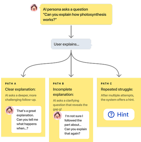 TeachMe Keyword Transparency