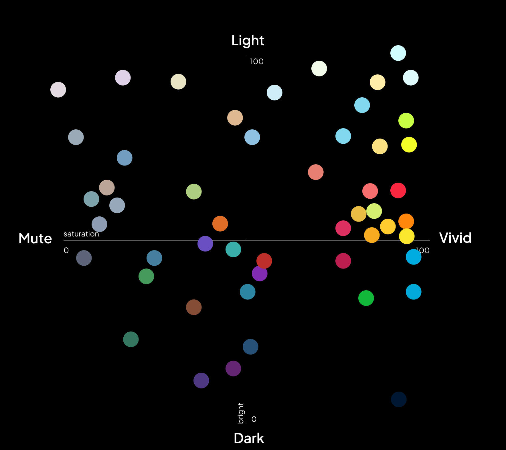 colour palettes