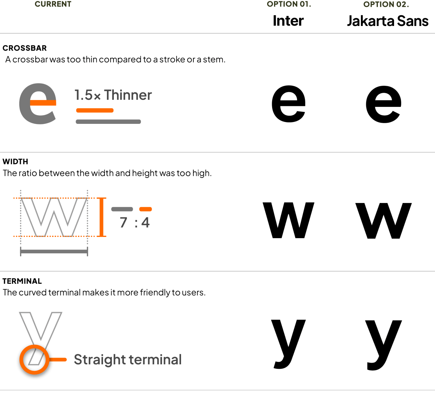 font options