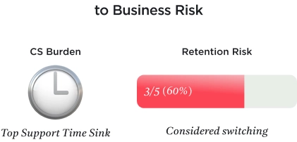 BalanceUsersAndBusinessObjective